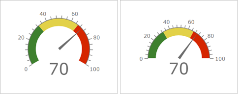 Meter gauge shapes