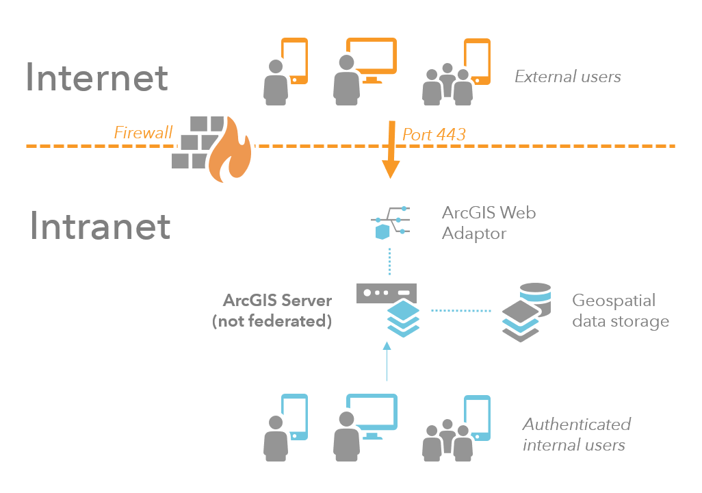 Single-firewall configuration